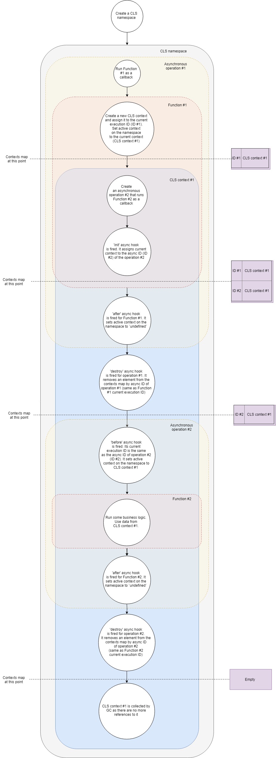 cls-overview.jpg